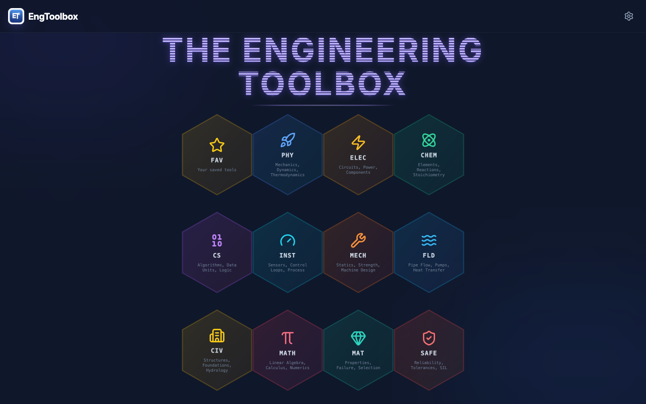 Engineering Toolbox desktop view with all modules